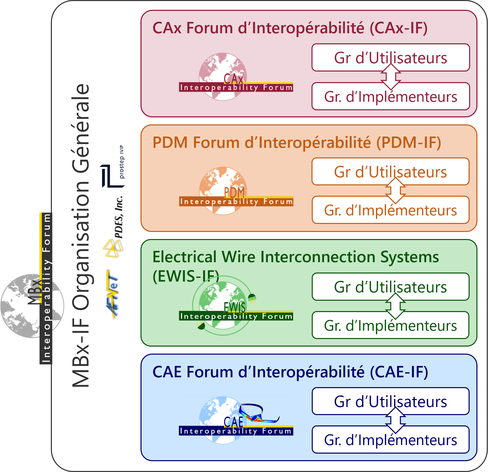 Qui sommes-nous? – MBx Interoperability Forum